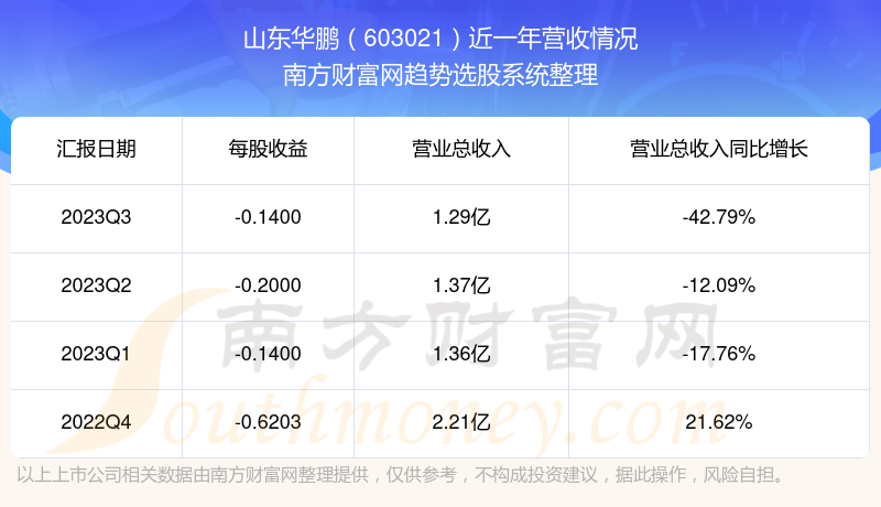 山東華鵬股票最新消息深度解讀與分析