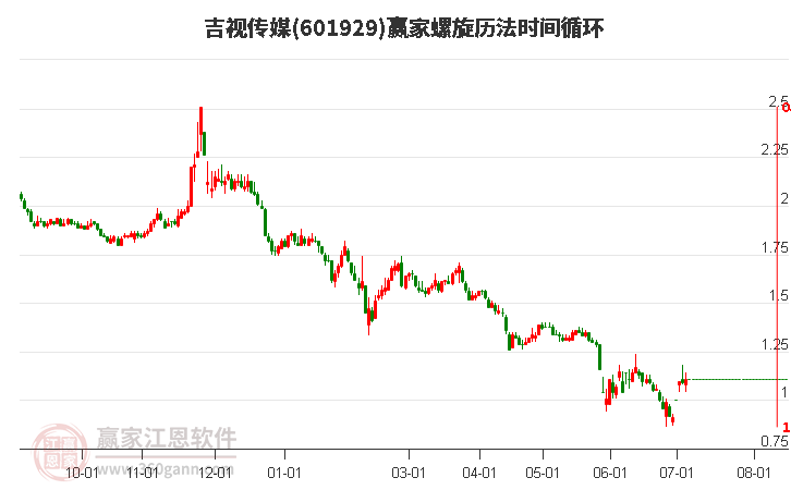 吉視傳媒股票最新消息深度解讀與分析