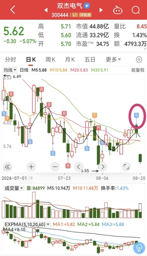 雙杰電氣股票最新消息深度解讀與分析