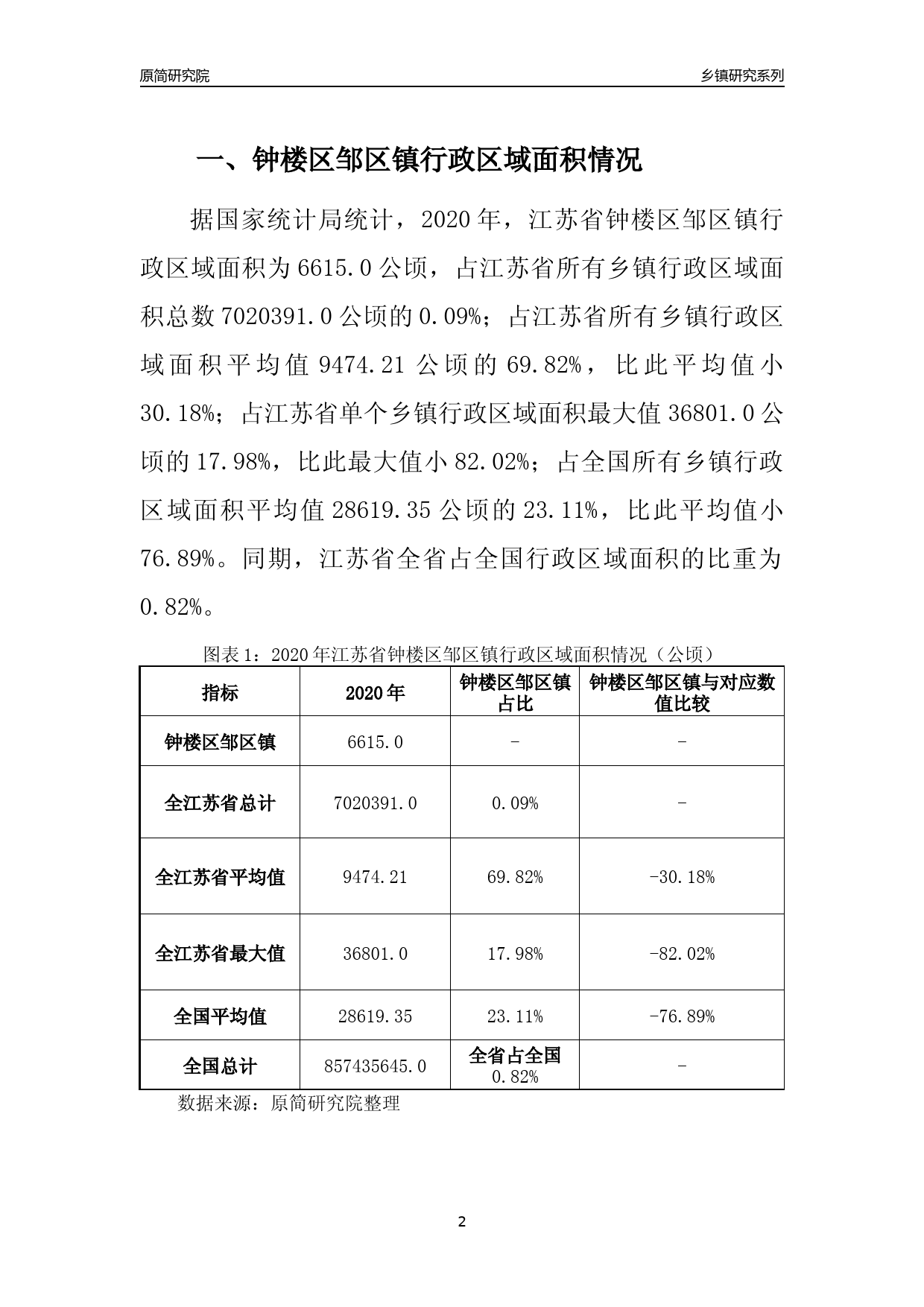 鐘樓區鄒區鎮未來規劃藍圖與發展展望