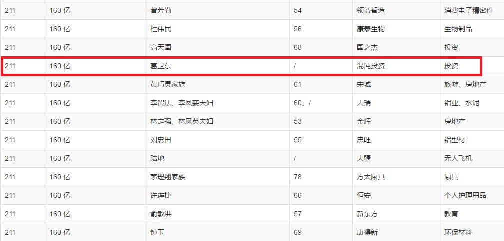 私募大佬葛衛東最新持股動向揭秘，深度解析其投資策略與動向