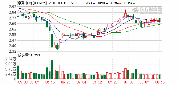 漳澤電力重組最新動態，開啟能源轉型新篇章