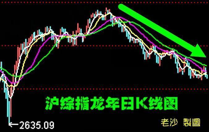 老沙博客，最新股市早報深度分析與觀察