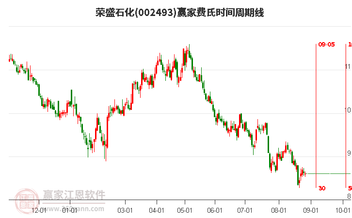 榮盛石化股票最新動態全面解讀