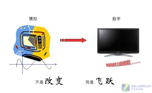 湖南地面數字電視最新動態全面解析