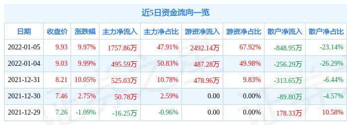 上海國企改革邁向高質量發展新征程