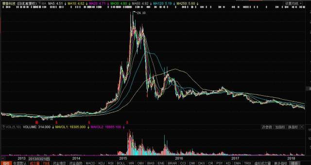 賽象科技股票最新消息深度解讀與分析