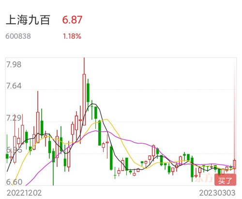 上海九百重組最新消息深度解析