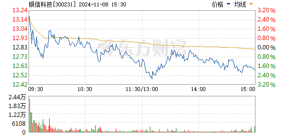 銀信科技股票最新消息深度解讀