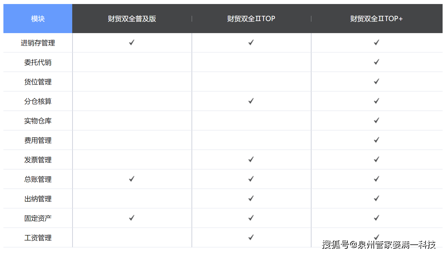 管家婆一肖一碼100,決策資料解釋落實_專業版8.713