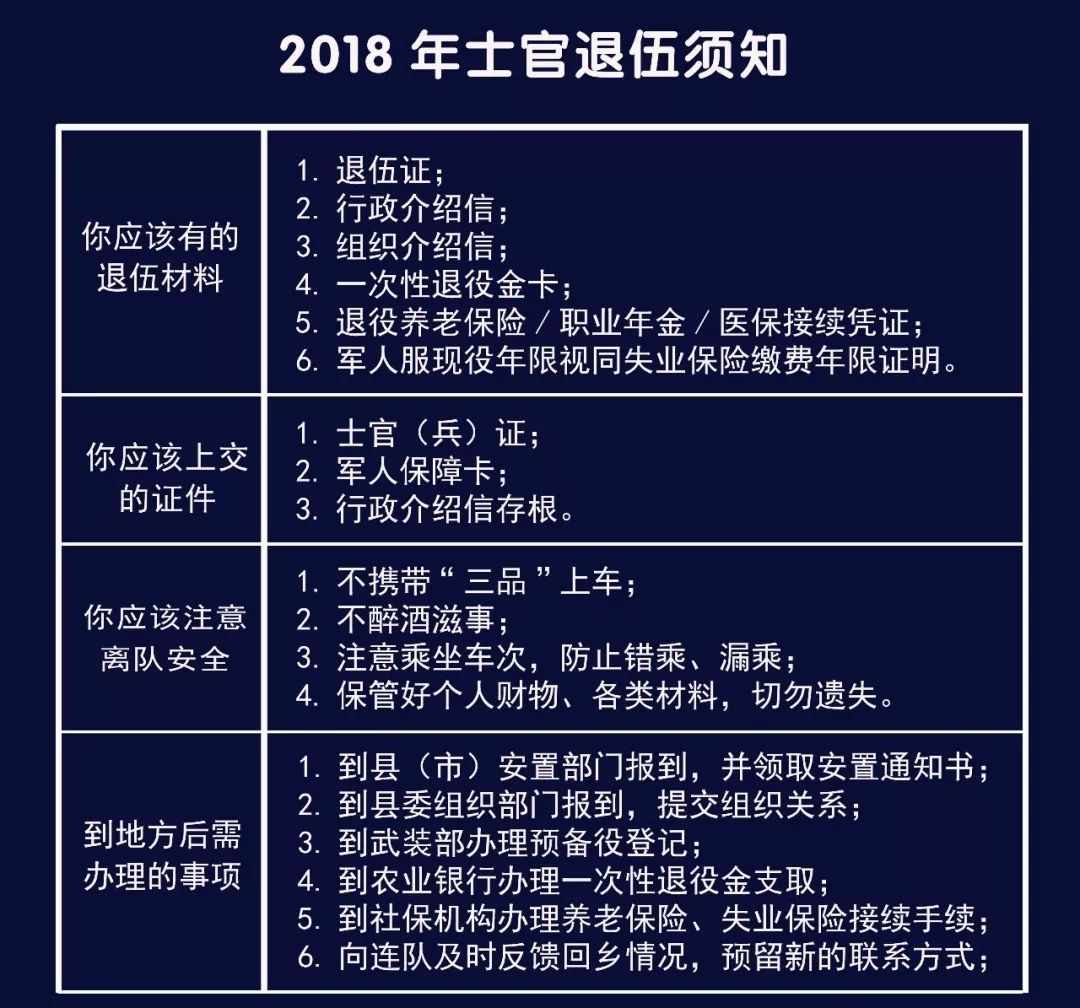 士官轉業政策解讀，士官12年轉業最新規定與解讀