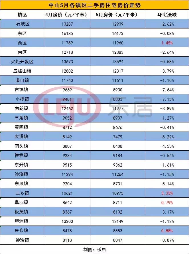 中山三鄉二手房最新信息概覽