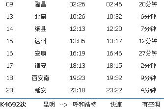 K692次列車時刻表最新詳解