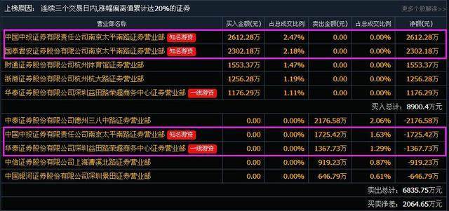 600880最新消息全面解析報告