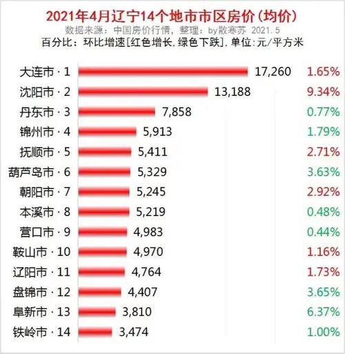 營口樓盤最新價格優惠，購房者福音來臨