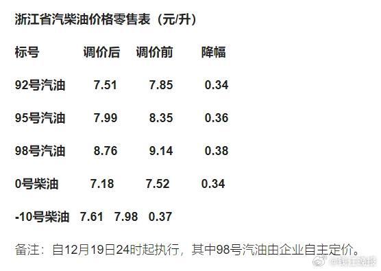 浙江92號汽油最新價格動態解析