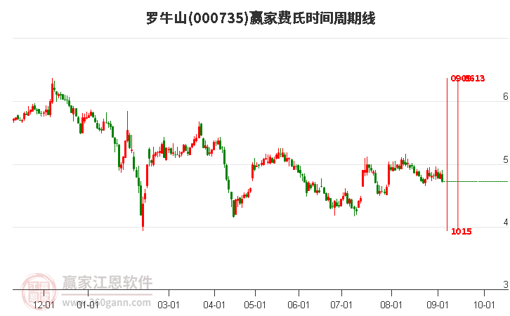 羅牛山最新股價走勢與市場解讀