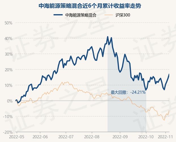 中海能源基金最新凈值動態深度解讀