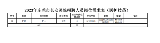 東莞長安殘疾人士招聘啟幕，共筑包容之城，敞開機會之門