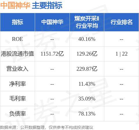 中國神華利好消息助力行業邁向新輝煌