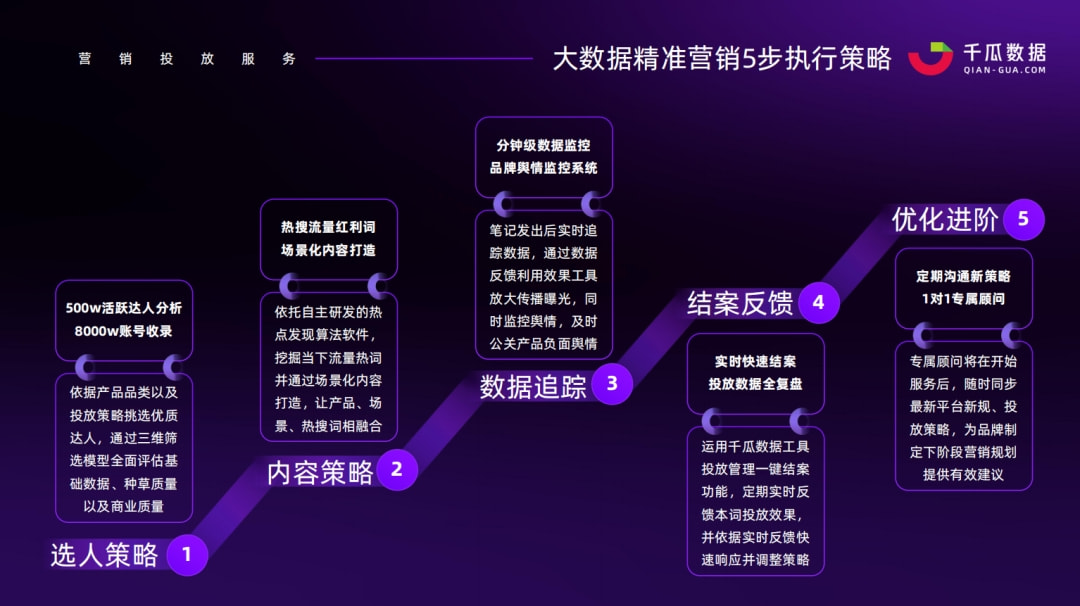 澳門三肖三碼精準100%公司認證,深層數據執行策略_Pixel67.68