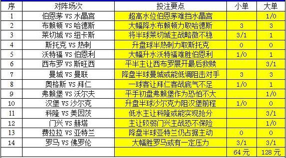 新澳天天彩資料免費大全,最新正品解答定義_pro41.359