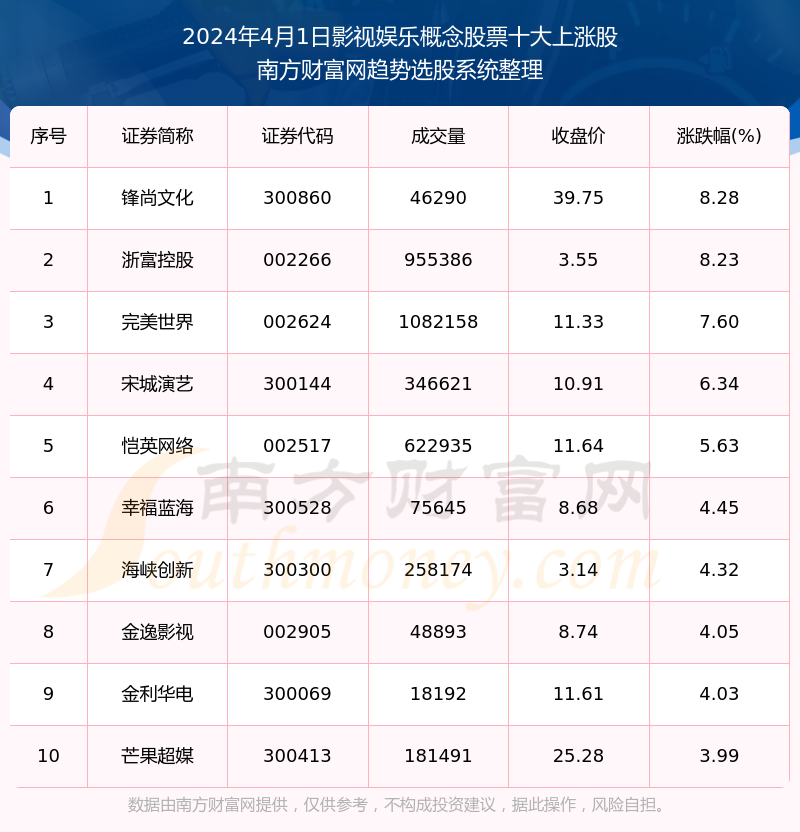 2024年澳門免費資料,數據資料解釋落實_娛樂版305.210