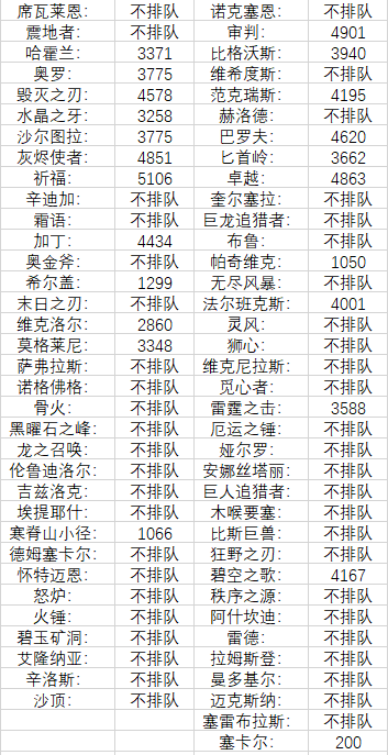 澳門天天彩期期精準十二生肖,決策資料解析說明_C版81.901