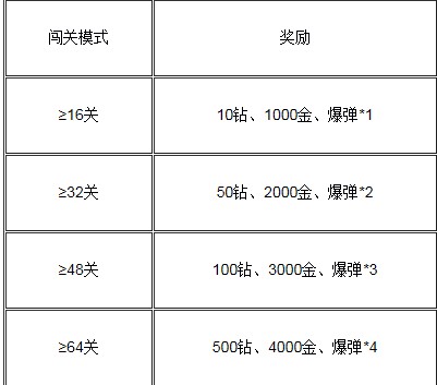 2024新奧天天開好彩大全,精細化分析說明_鉆石版54.767