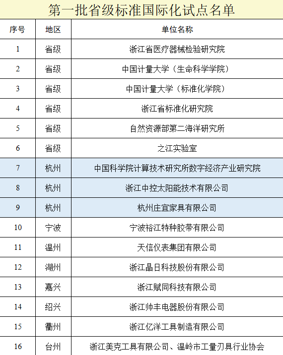 新澳門歷史開獎記錄查詢今天,標準化程序評估_Essential74.717