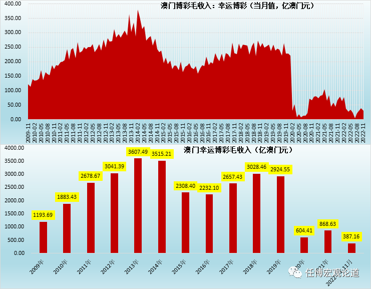 新澳門彩歷史開獎結果走勢圖表,動態詞語解釋落實_5DM96.762