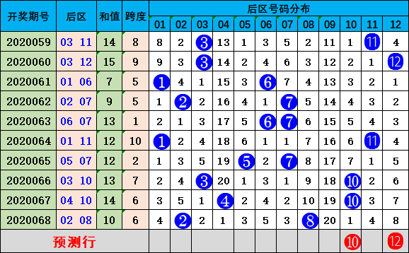 新澳門彩歷史開獎記錄走勢圖分析,精細方案實施_專家版52.196