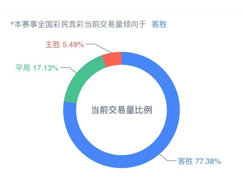 新澳資彩長期免費資料,深度應用數據解析_娛樂版24.472