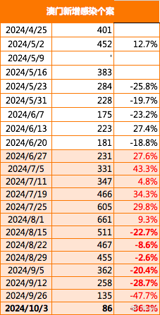 新澳門2024年正版免費公開,最新研究解析說明_限定版47.647