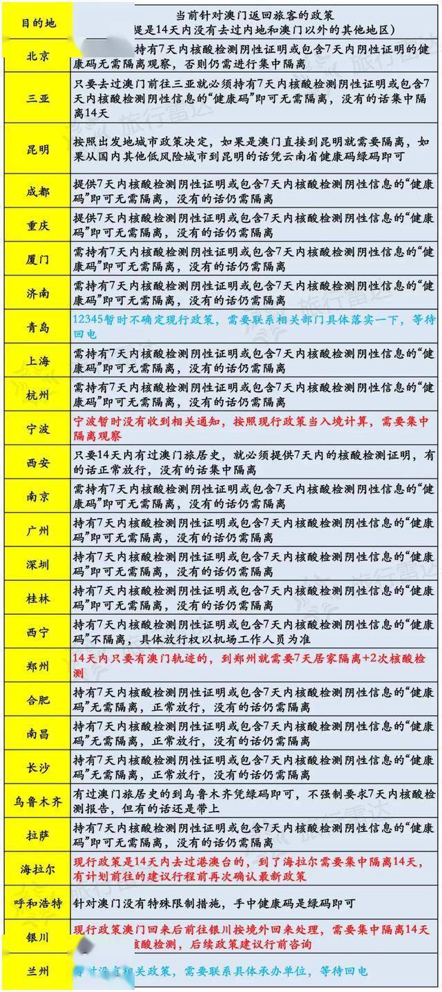 新澳門歷史開獎記錄查詢今天,深入執行數據方案_4DM28.770