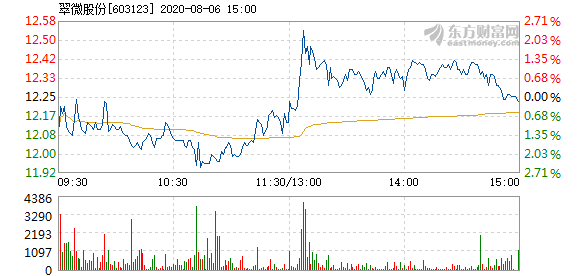 翠微股份股票最新消息全面解讀與分析