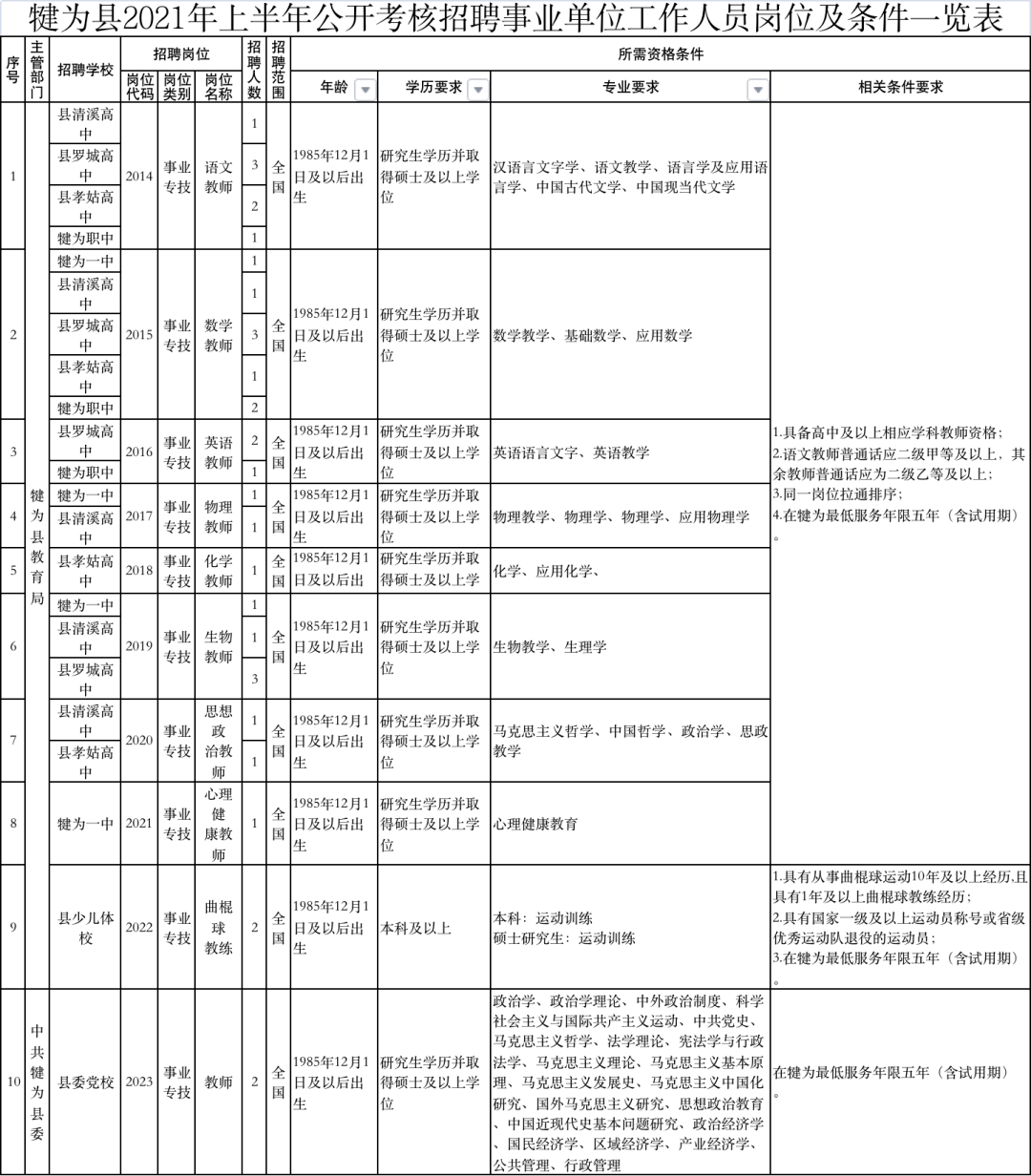 最新事業單位司機補助政策深度解讀