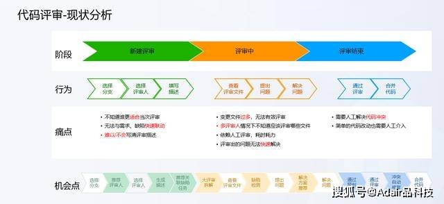 管家婆一碼一肖一種大全,合理化決策實施評審_界面版91.11