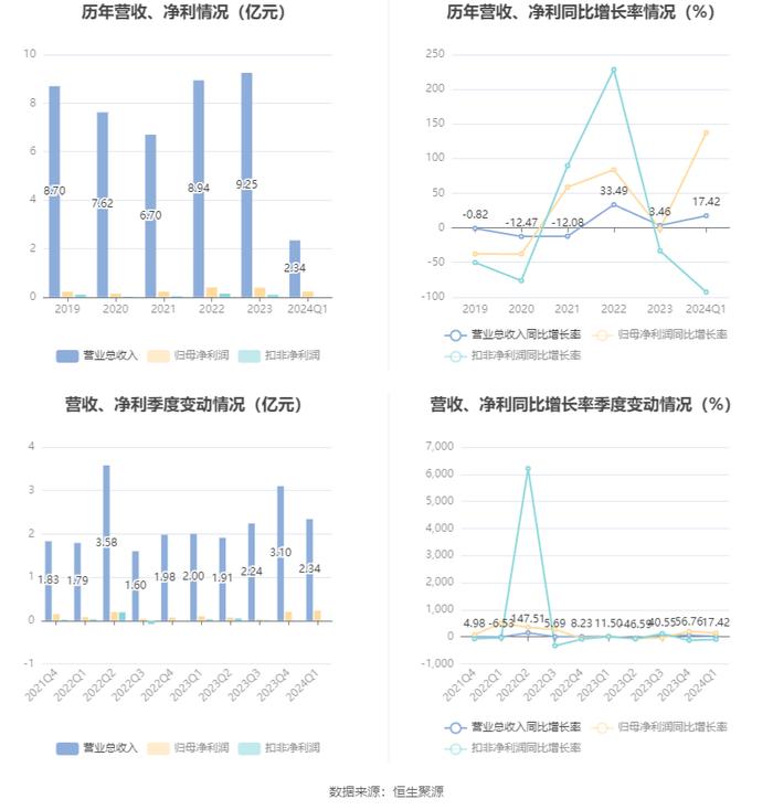 2024王中王資料大全公開,全面解答解釋落實_開發版137.19