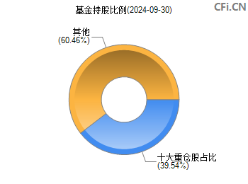 華寶國策導向混合基金最新凈值分析（代碼，001088）