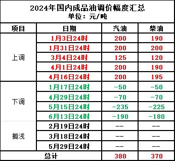 今日國際原油最新價格行情與影響因素深度解析