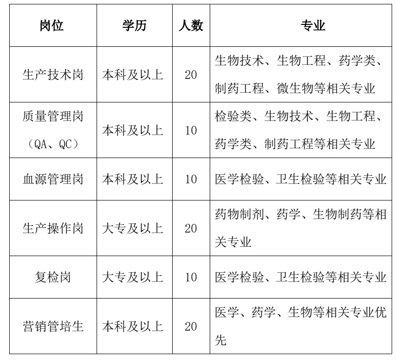 泰安泰邦生物招聘動態與職業發展機遇揭秘