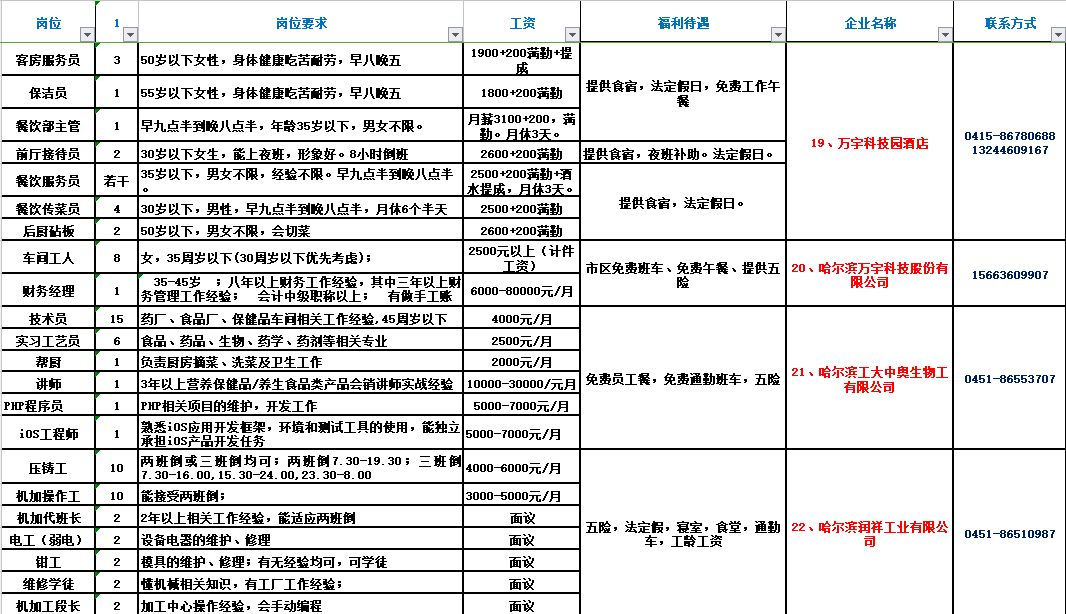 平房大小事與最新招聘信息概覽