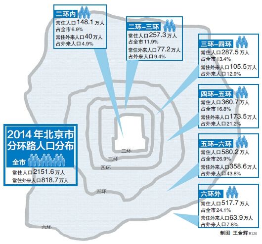 北京人口疏散最新動態，政策調整與應對策略