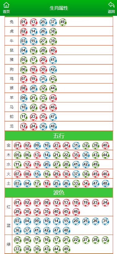 澳門一肖一碼一一特一中,適用性執行方案_iPad55.606