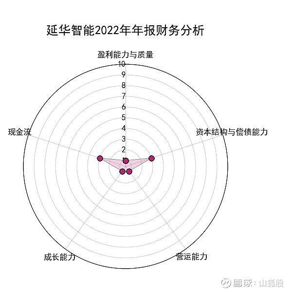 延華智能引領智能科技前沿，開啟數字化轉型新征程