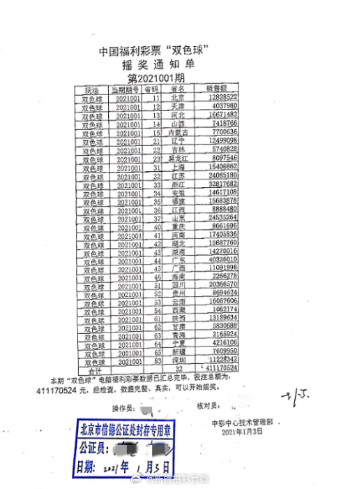 澳門彩三期必內必中一期,真實數據解釋定義_36069.88