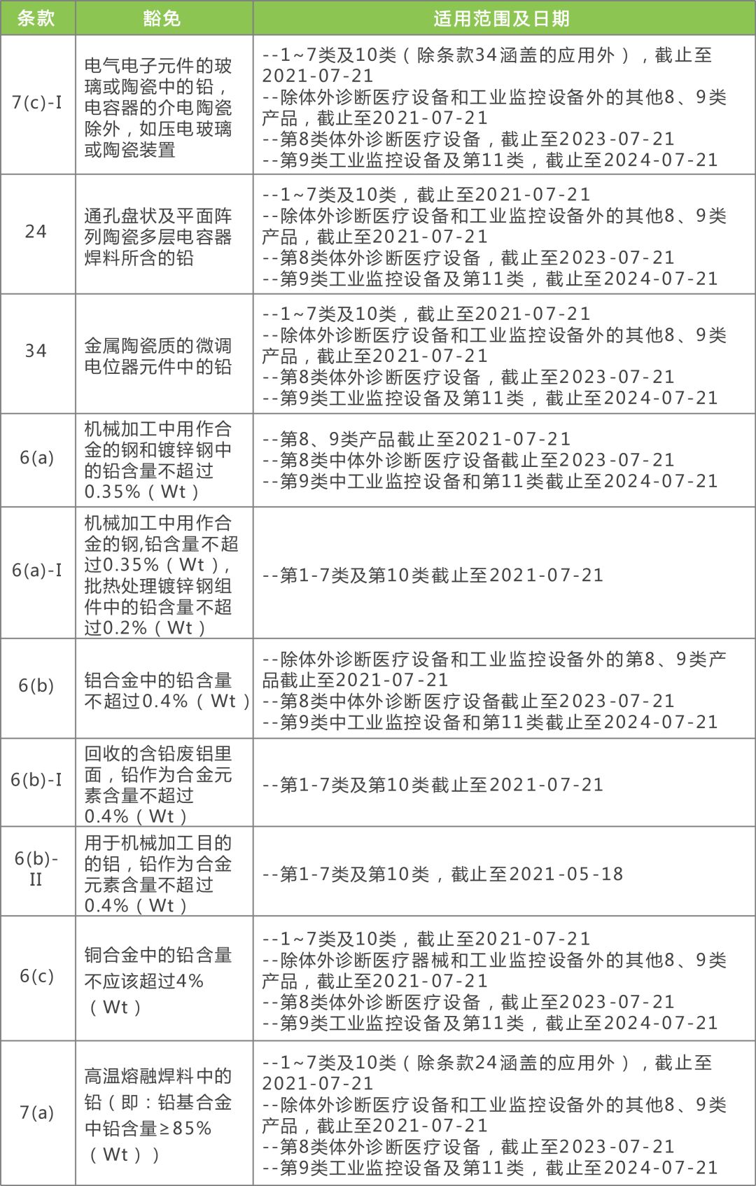 新澳2024正版免費資料,安全設計策略解析_Phablet72.823