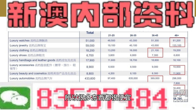 新澳精準資料內部資料,衡量解答解釋落實_體驗版47.750