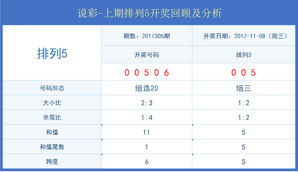 澳門開獎結果+開獎記錄表生肖,數據分析決策_The36.82